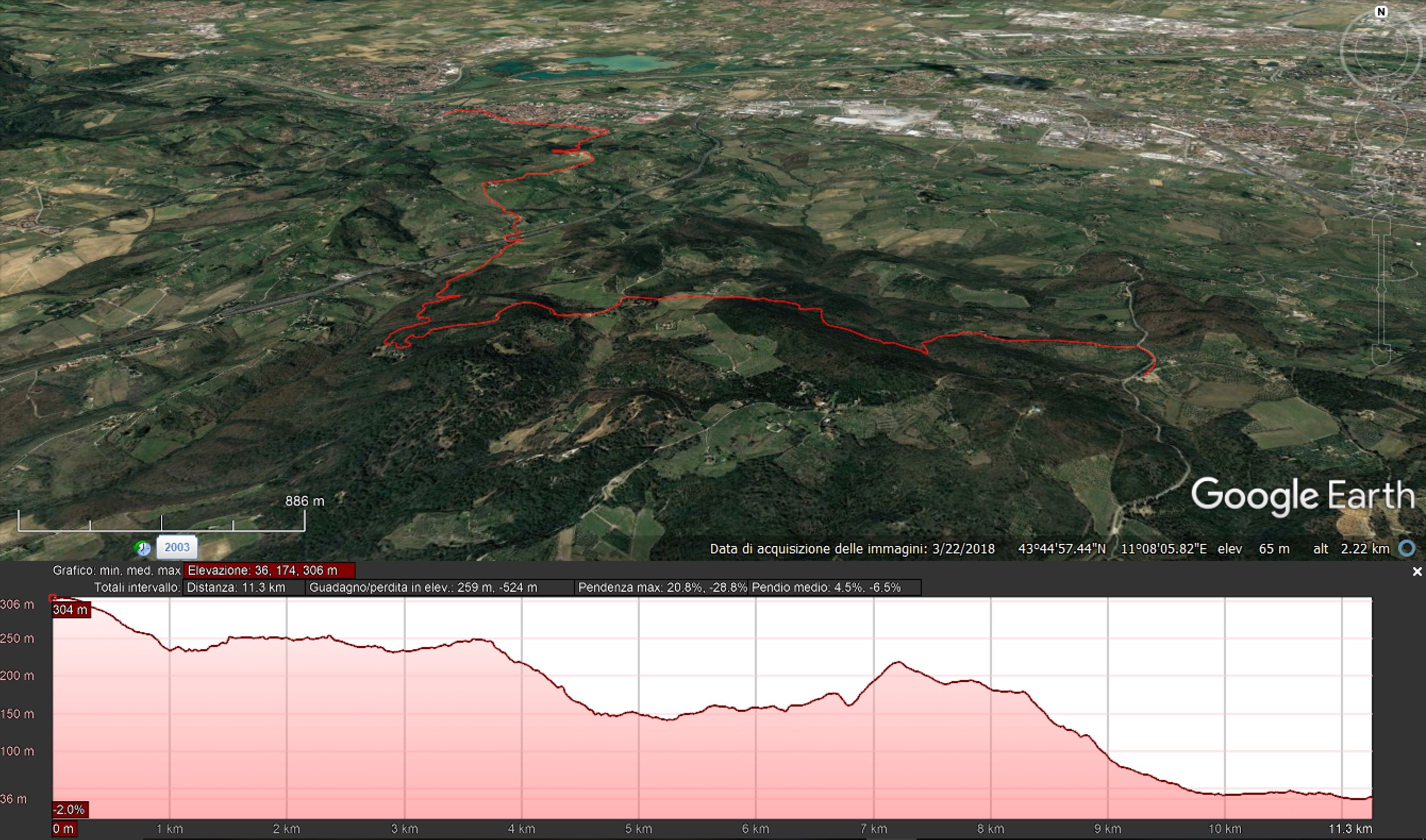 Percorso a volo d'uccello e curva altimetrica.